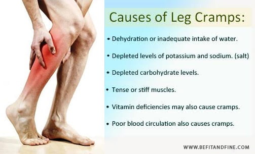 Cause Of Leg Cramps 61