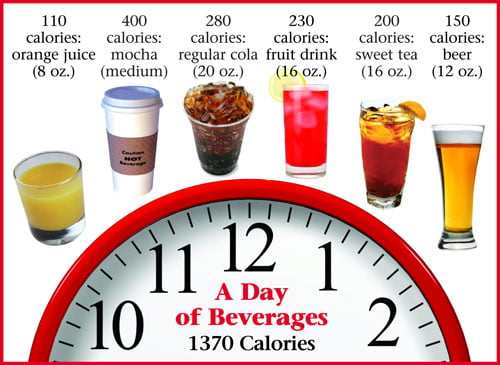 weight loss secret avoid drinking your calories