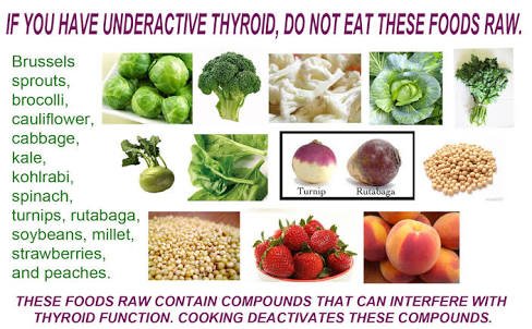 Food Do Not Eat In Thyroid