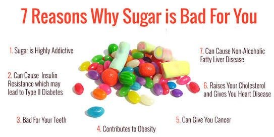 7 Reason Why Sugar is Bad For You