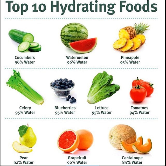Water Rich Foods