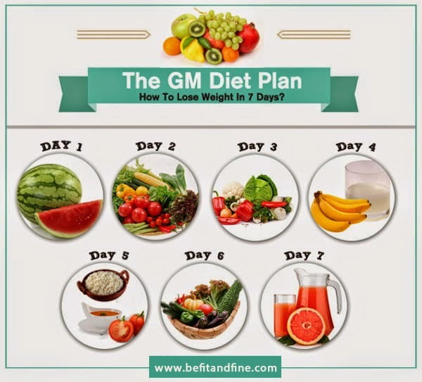 GM DIET PLAN : Healthiest and Fastest way to Lose Weight