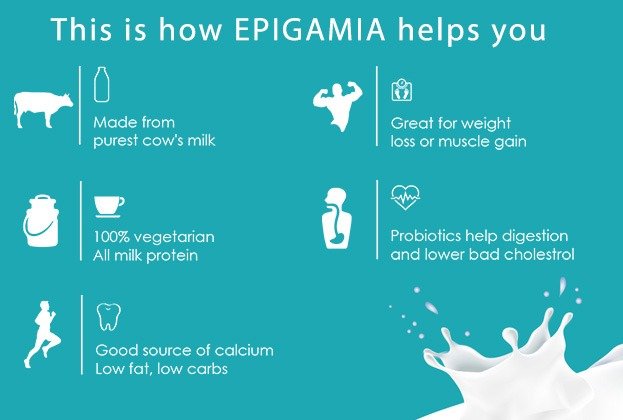 Epigamia Greek Yogurt Benefits
