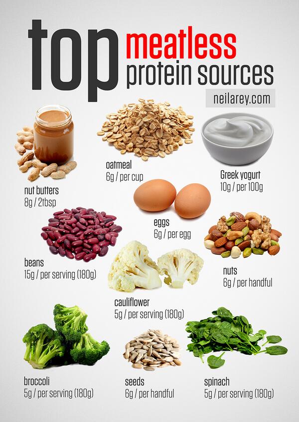 Healthy Eating Tips - HAVE MORE PROTEINS