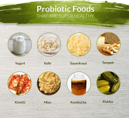 Probiotoc Foods for ACNE