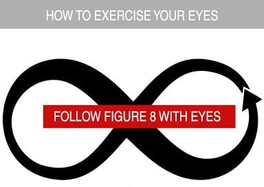 Figure 8 Eye Exercise