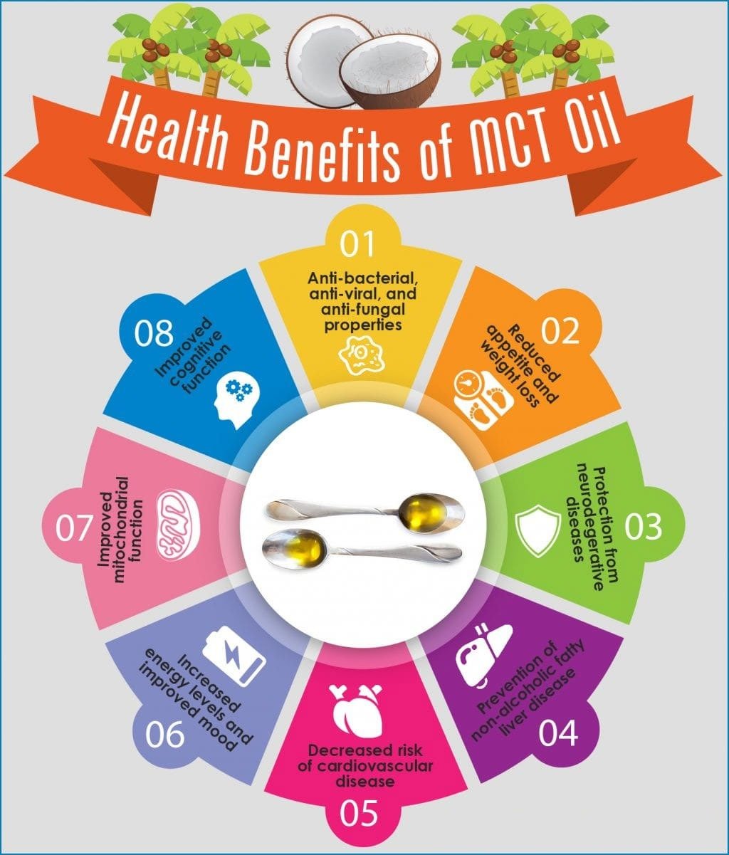5 Fascinating Mct Oil Benefits For Your Overall Health