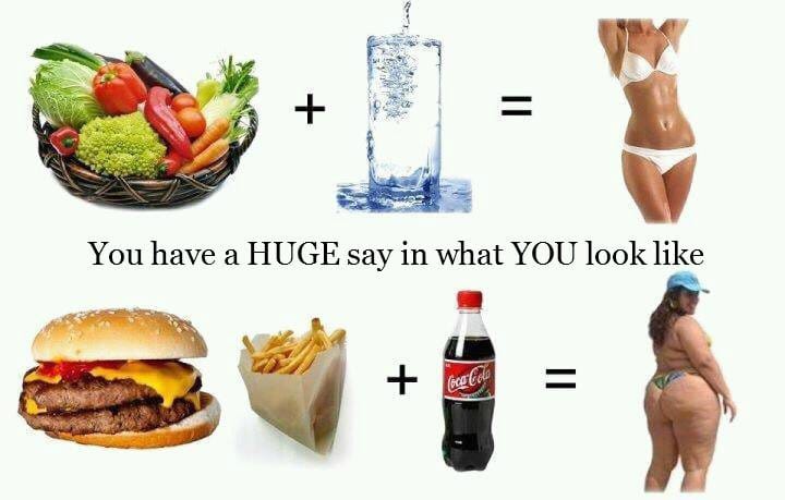 Healthy Food Consumption