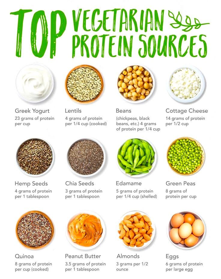 Adequate Protein Sources
