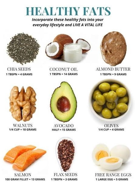 Healthy Fats For Keto Diet