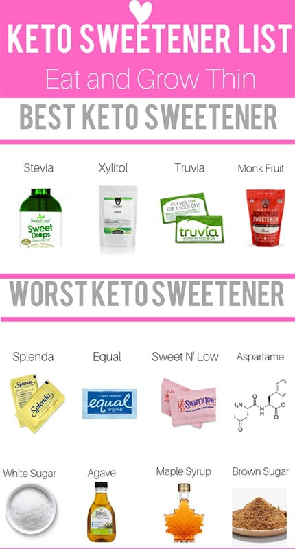 Best & Worst Keto Sweeteners