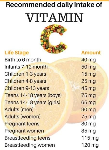 RDA Of Vitamin C Rich Food