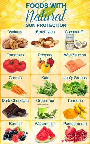 Sun-Protection-Superfoods-Anti-Aging