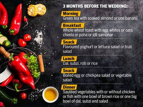 Before Wedding Diet Plan