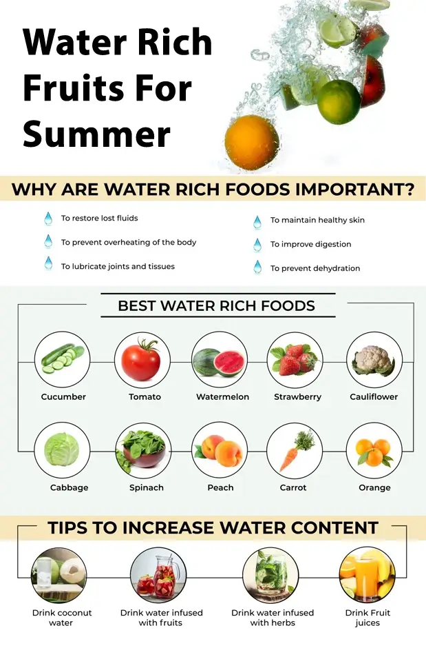 Water Rich Fruits For Summer